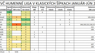 Šípkarská liga - 9. kolo