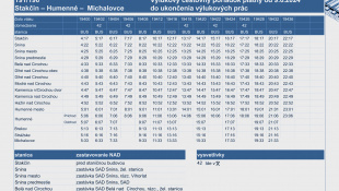 Železničné ZMENY CESTOVNÉHO PORIADKU od 9. júna / foto 1