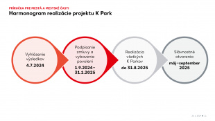 Humenné bude mať K Park