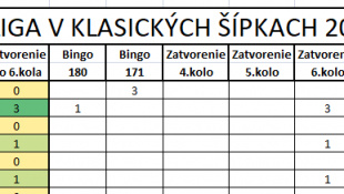 II. ŠÍPKARSKÁ LIGA 2024 (2. kolo)