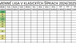 II. ŠÍPKARSKÁ LIGA 2024 (2. kolo)