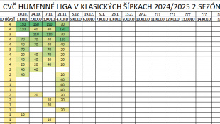 Šípkarska liga - 4. kolo
