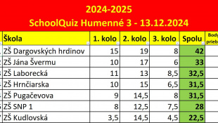SchoolQuiz - 3. kolo