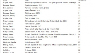 Knižné topky 2024... (Vihorlatská knižnica)