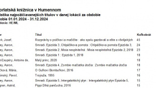 Knižné topky 2024... (Vihorlatská knižnica)