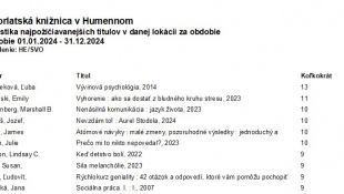Knižné topky 2024... (Vihorlatská knižnica)