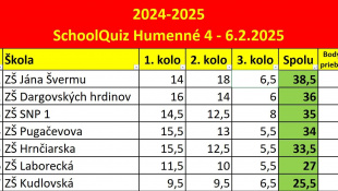SchoolQuiz - 4. kolo