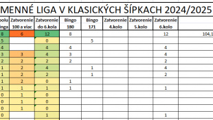 Šípkarská liga - 10. kolo