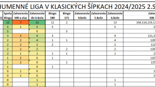 Šípkarská liga - 12. kolo