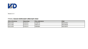 Prerušená distribúcia elektriny (25. august)
