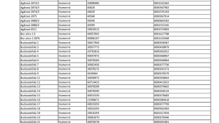 Prerušená distribúcia elektriny (25. august)