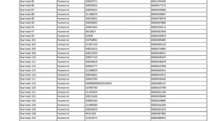 Prerušená distribúcia elektriny (25. august)