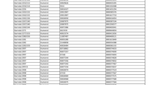 Prerušená distribúcia elektriny (25. august)