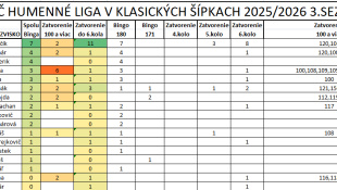 Šípkarská liga 3 (8. kolo)