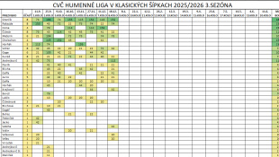 Šípkarská liga 3 (8. kolo)