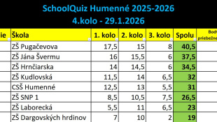 Schoolquiz 3 / 4. kolo