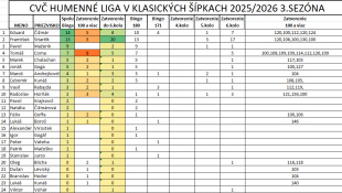 Šípkarská liga 3 (16. kolo)