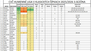 Šípkarská liga 3 (18. kolo)