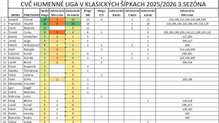 Šípkarská liga 3 (20. kolo)