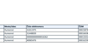 Prerušenie distribúcie elektriny - Jasenovská (6.7.)