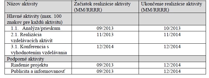 časový rámec realizácie – Aktívni seniori