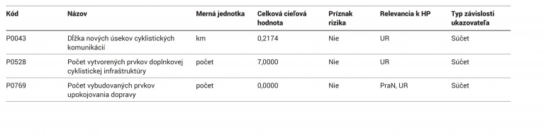 merateľné ukazovatele nemotorová doprava